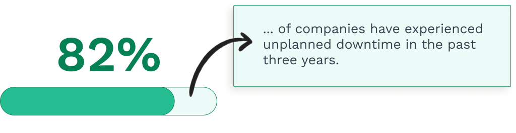 Unplanned downtime frequency stats
