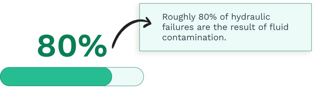 Data on the hydraulic failures caused by contamination