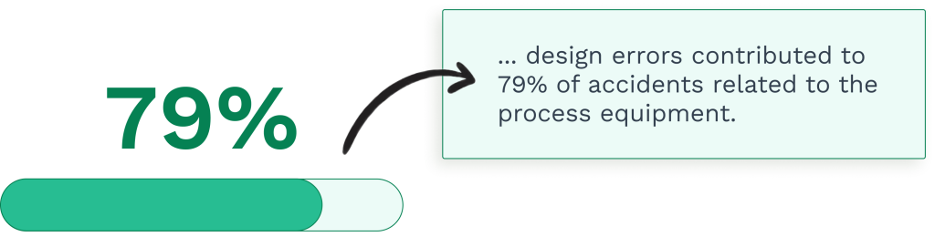 Data on the failures caused by the errors in the process equipment design