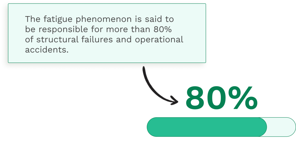 Fatigue failure statistics