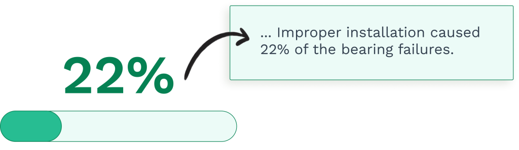 Data on the bearing failures caused by improper installation