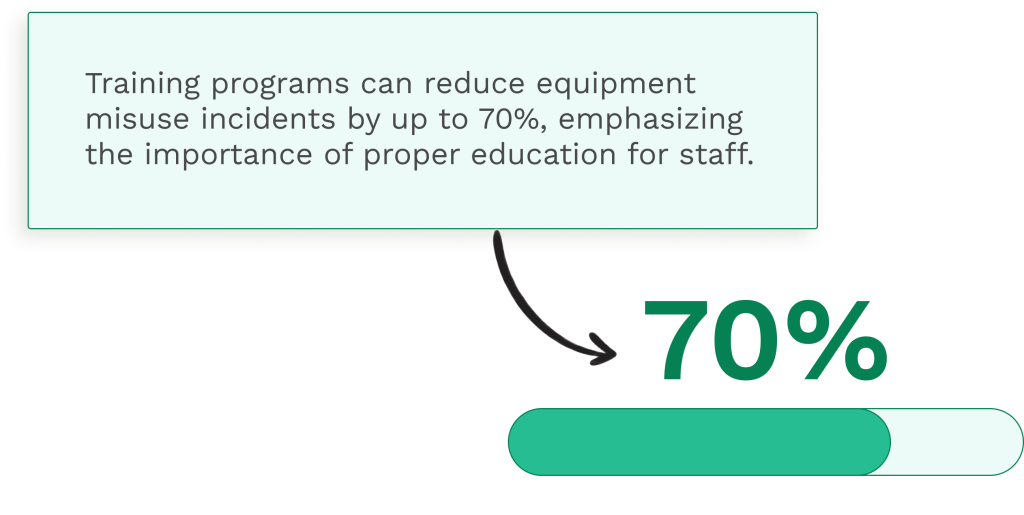 Data on the training and equipment misuse