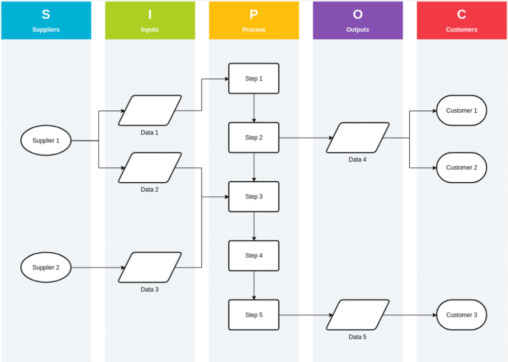 SIPOC diagram