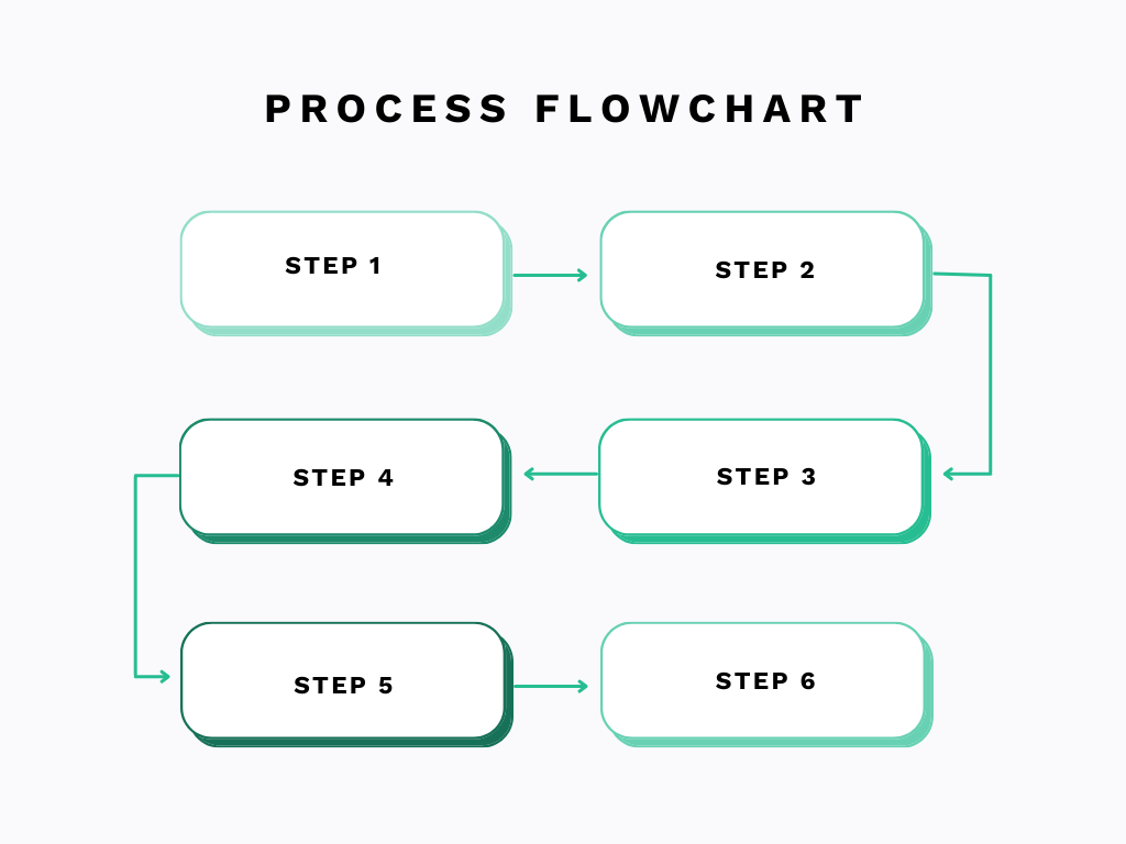 Simple process flowchart showing six sequential workflow steps