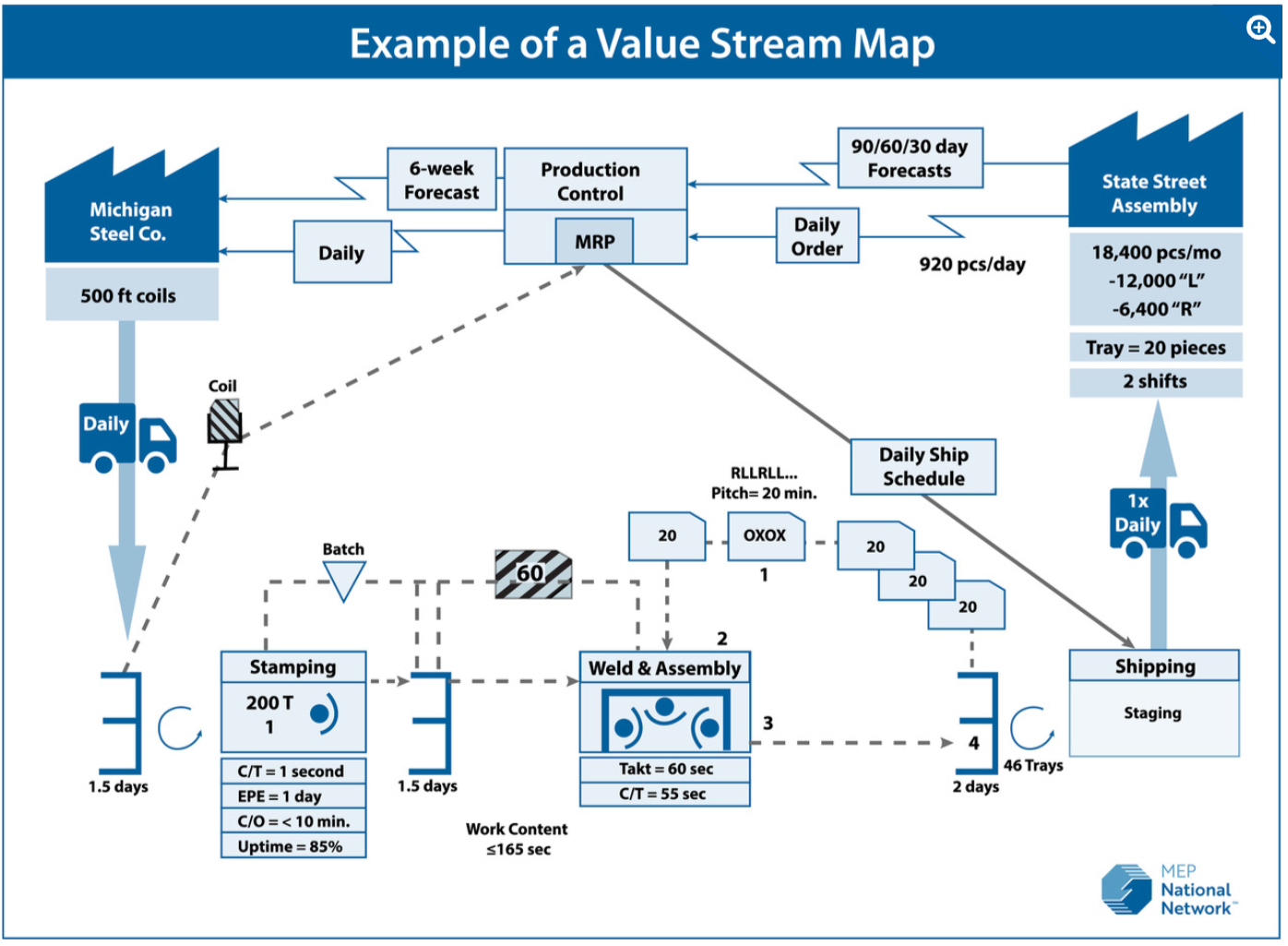 Maintenance Path Maintenance Process Mapping: A Guide