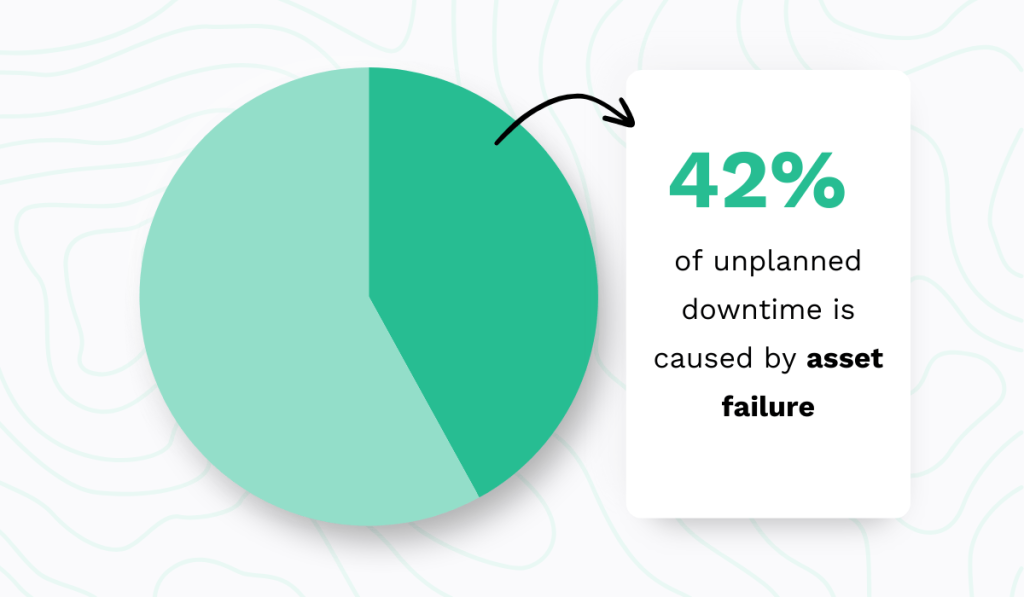 Deloitte Industry 4.0 report statistic