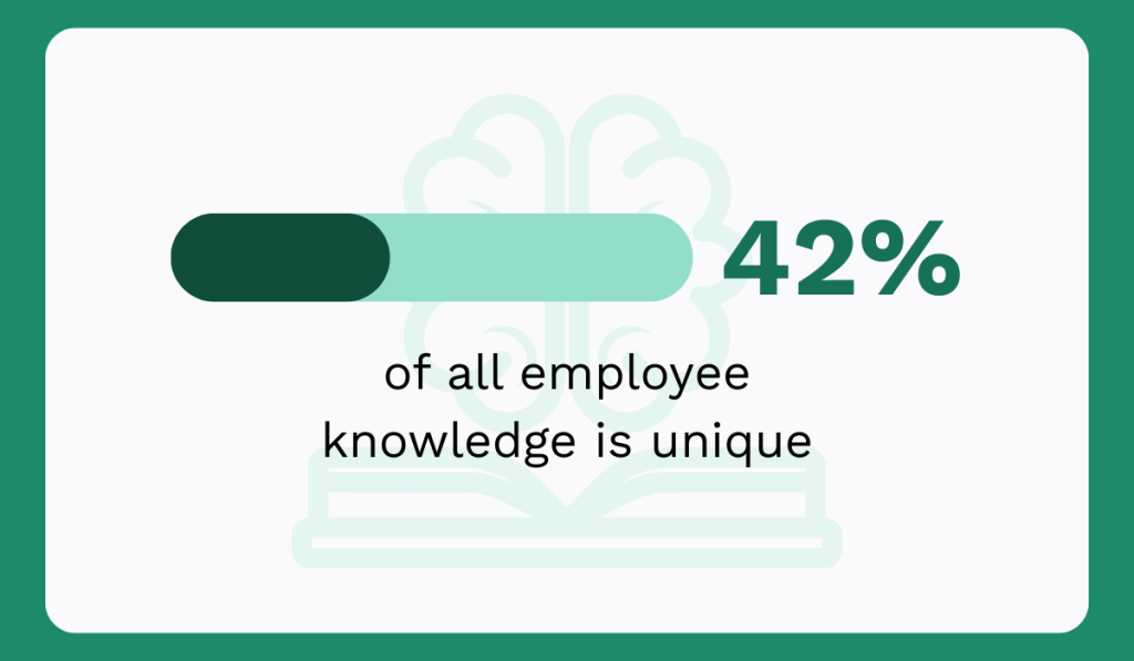 Panopto research statistic