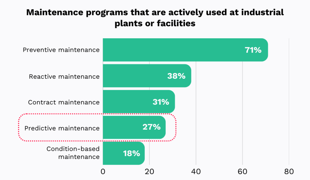 MaintainX statistic chart