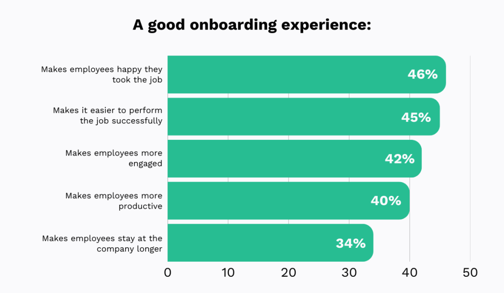 Onboarding experience chart