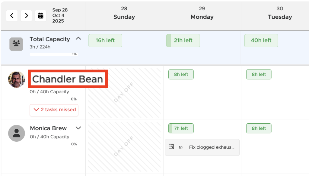 Limble CMMS dashboard