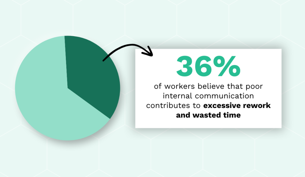 The 2023 Oak Engage study statistic