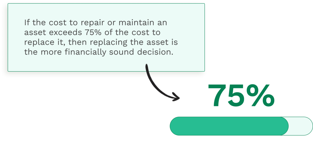 Data on the asset replacement