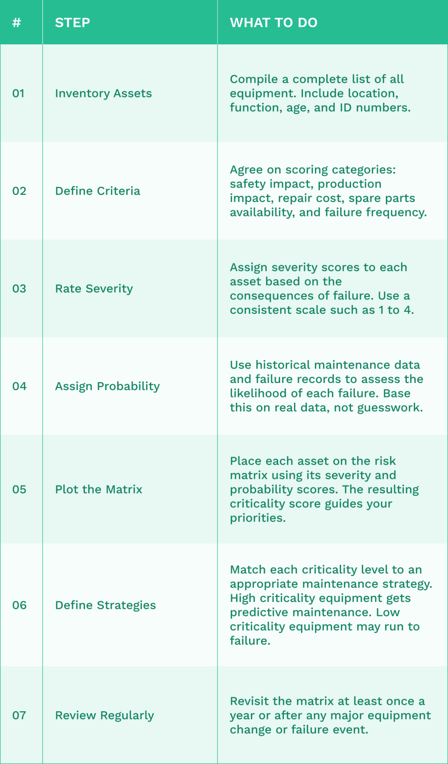 What is the Equipment Criticality Assessment Matrix? - WorkTrek