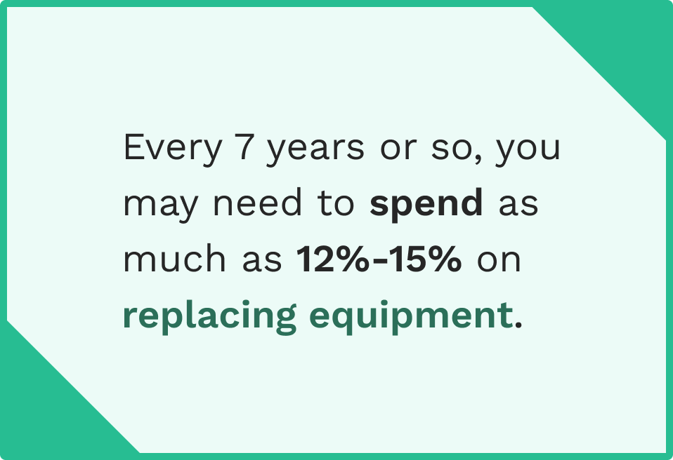 Data on the replacing equipment frequency