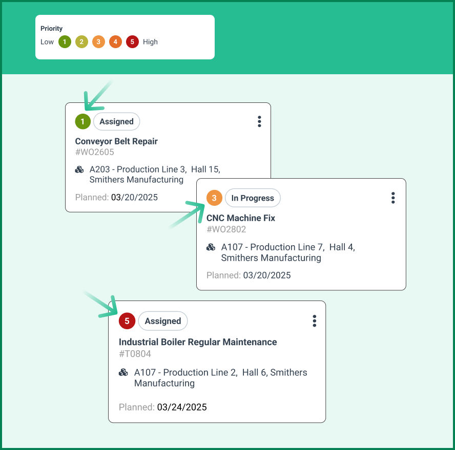 Work orders priority in the WorkTrek app