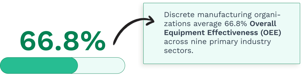 Data on the overall OEE in the descrete manufacturing