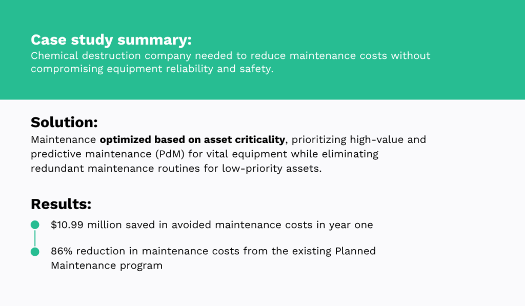 Case study summary showing maintenance optimization based on asset criticality and cost reduction results