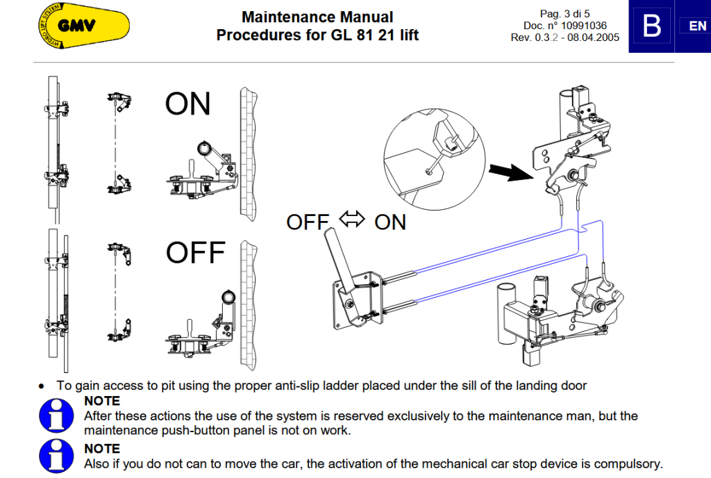 Technical maintenance manual diagram showing lift system components and on off operation process