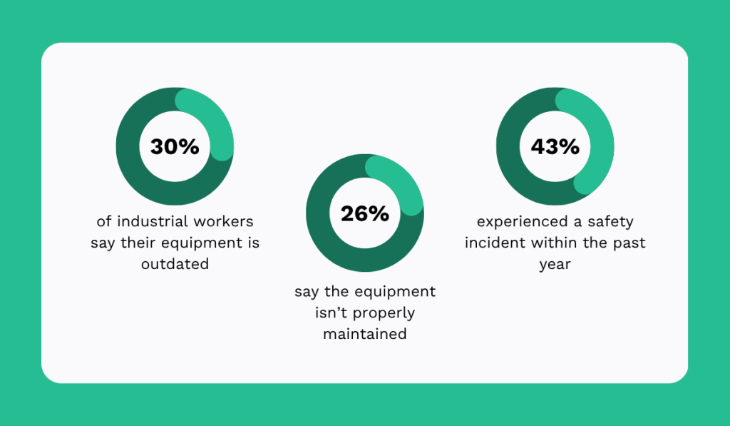 Vector Solutions statistic pie chart