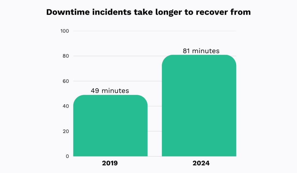 2024 report by Siemens statistic graph