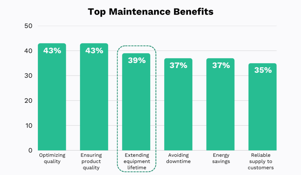 ABB survey statistic graph