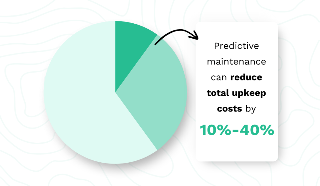 McKinsey & Company research statistic