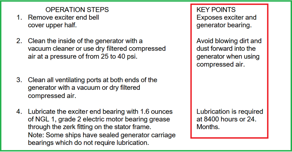 Maintenance operation steps with key points for cleaning and lubricating generator components