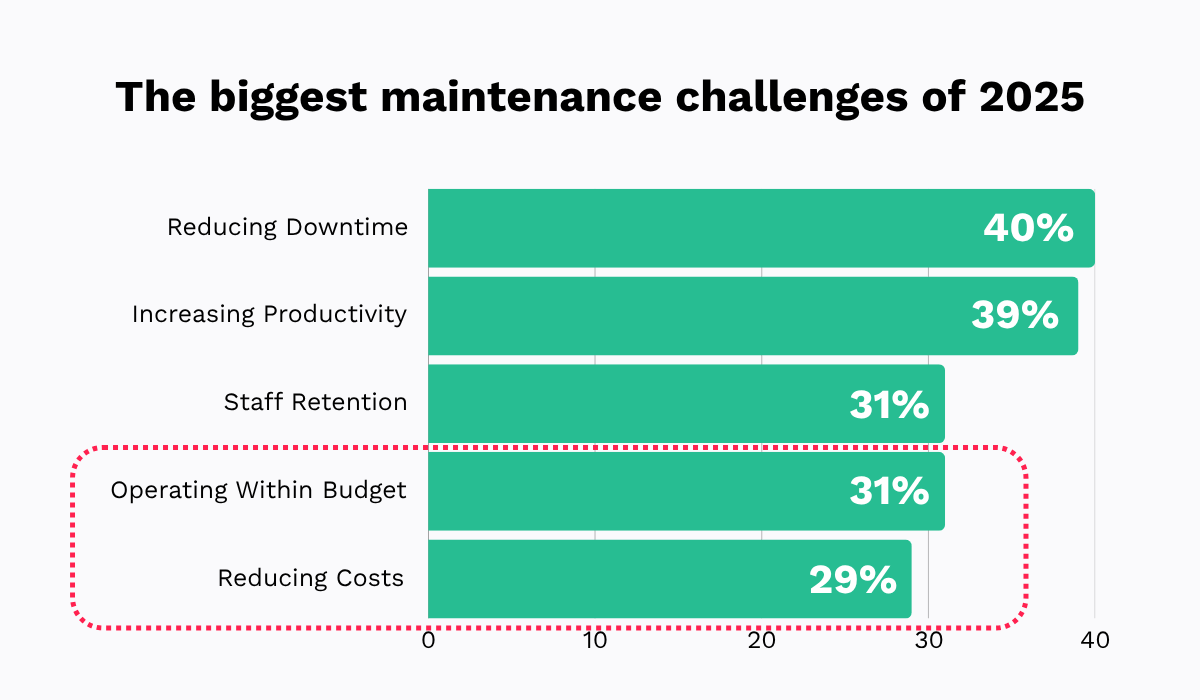 Typical Maintenance Task Types of Maintenance Tasks