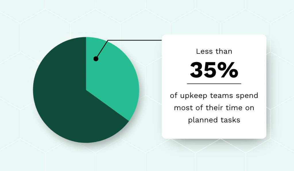 MaintainX statistic