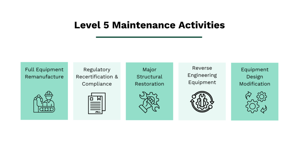 Level 5 maintenance activities including equipment remanufacturing structural restoration and design modification
