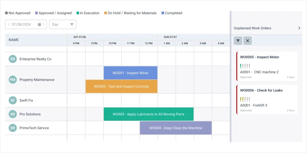 WorkTrek dashboard
