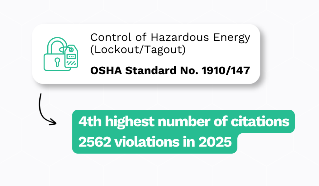 OSHA statistic