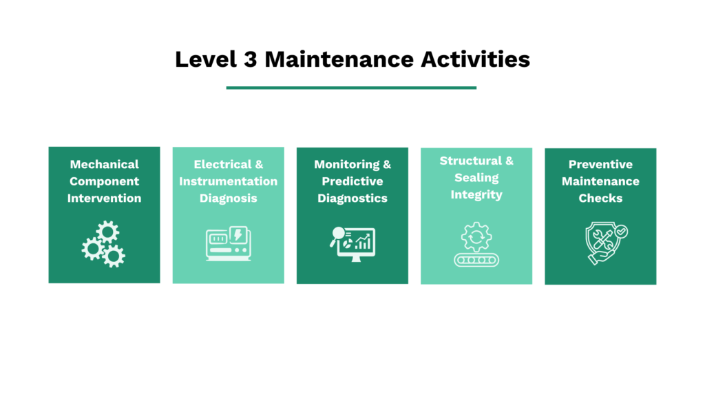 Level 3 maintenance activities including diagnostics predictive monitoring and preventive maintenance