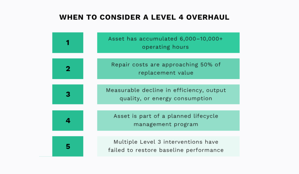 Checklist showing when to consider a level 4 equipment overhaul based on asset condition and costs