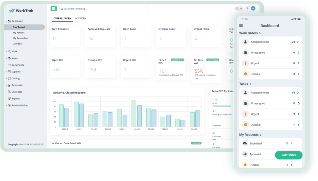 WorkTrek dashboard