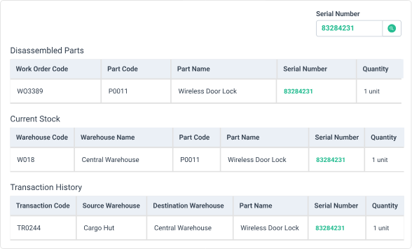 WorkTrek dashboard