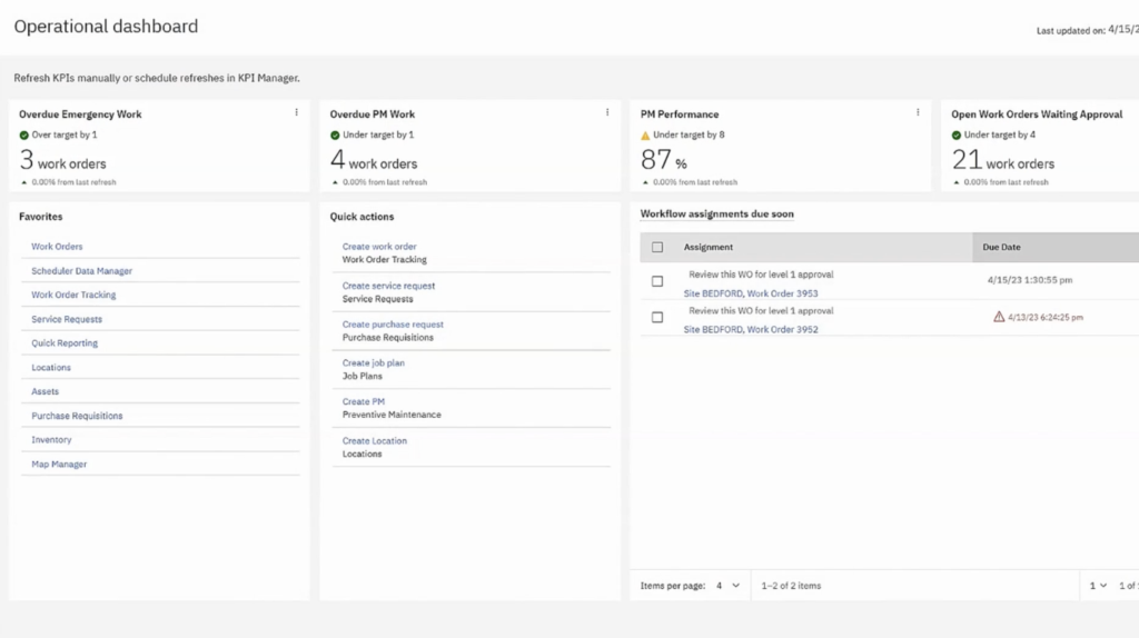 IBM dashboard