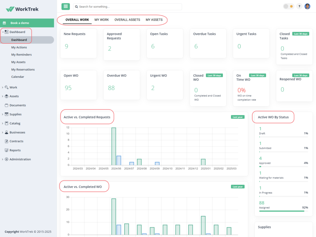 WorkTrek dashboard