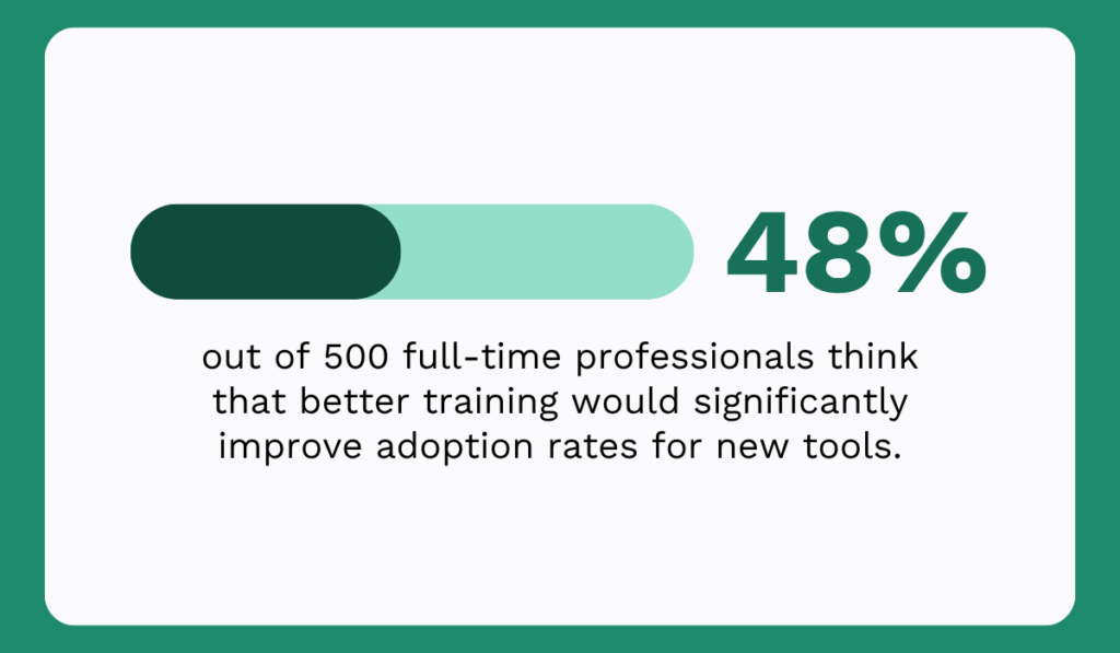 Training impact on new tool adoption rates statistic