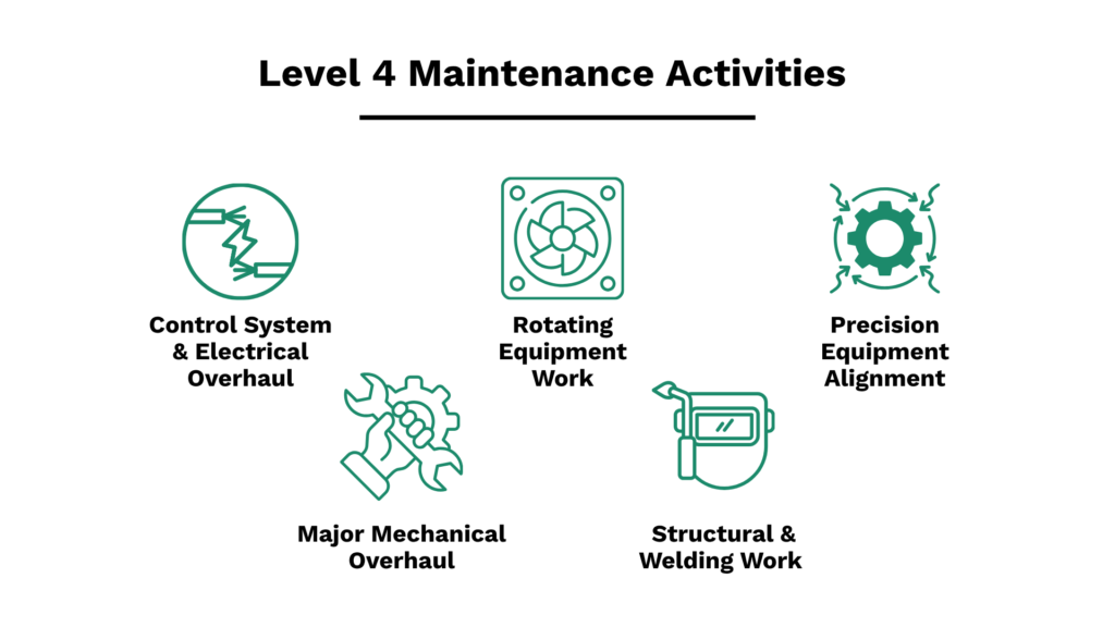 Level 4 maintenance activities including electrical overhaul welding and equipment alignment