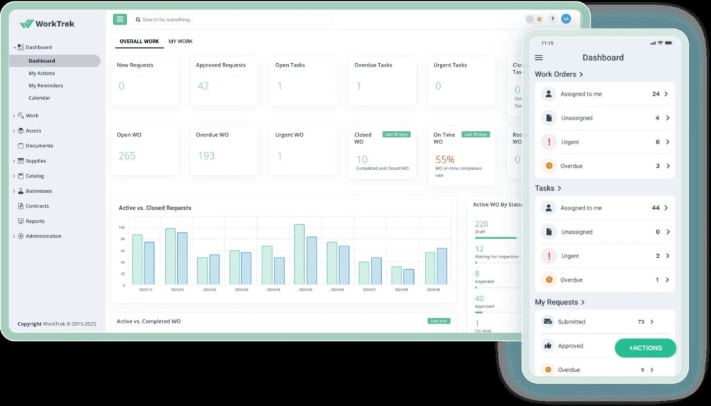 WorkTrek dashboard