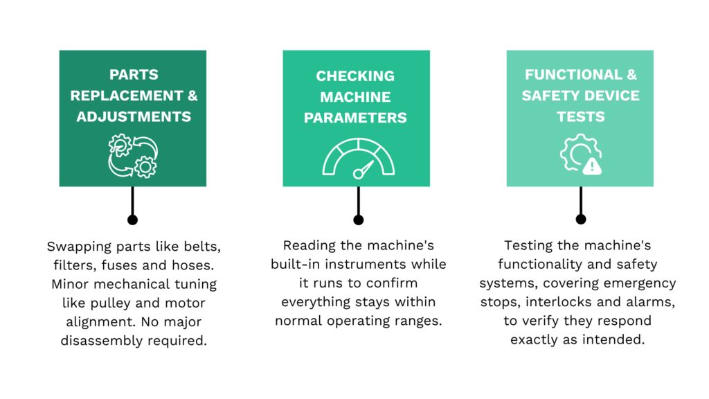 Level 2 maintenance activities including parts replacement parameter checks and safety testing