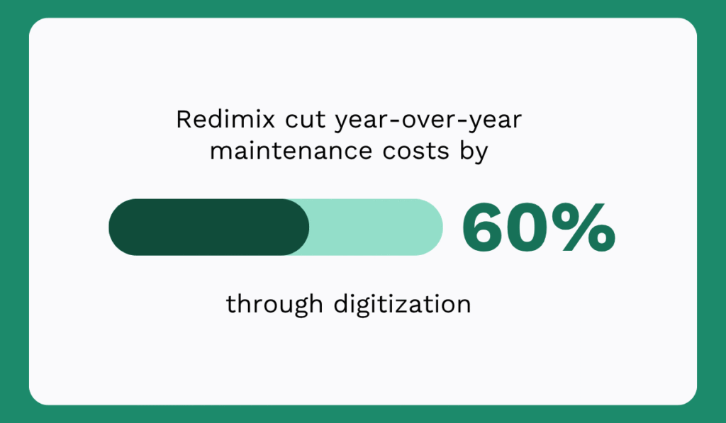 MaintainX statistic