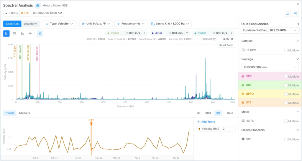 Tractian dashboard