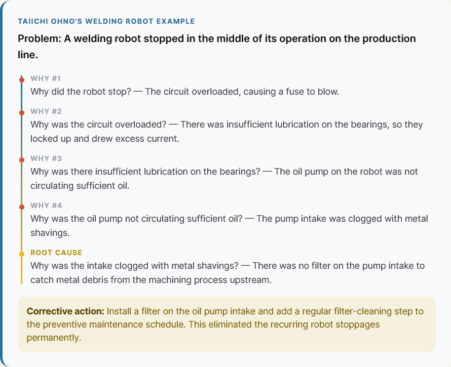 5 Whys root cause analysis example for robot failure