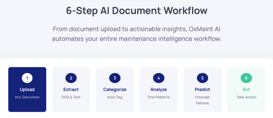 Oxmaint dashboard