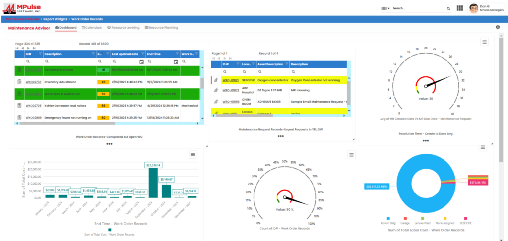 MPulse Software dashboard