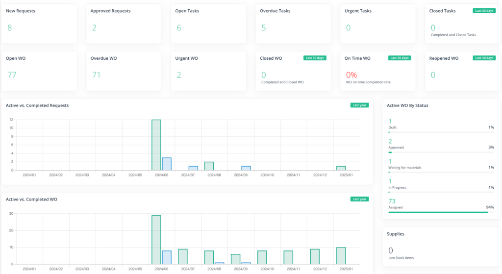 WorkTrek dashboard