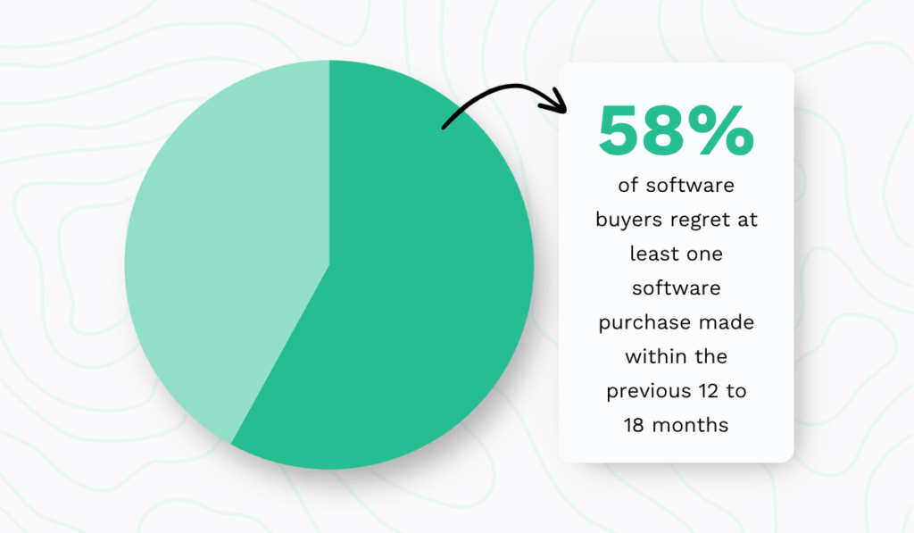 Capterra's 2024 Tech Trends Survey statistic