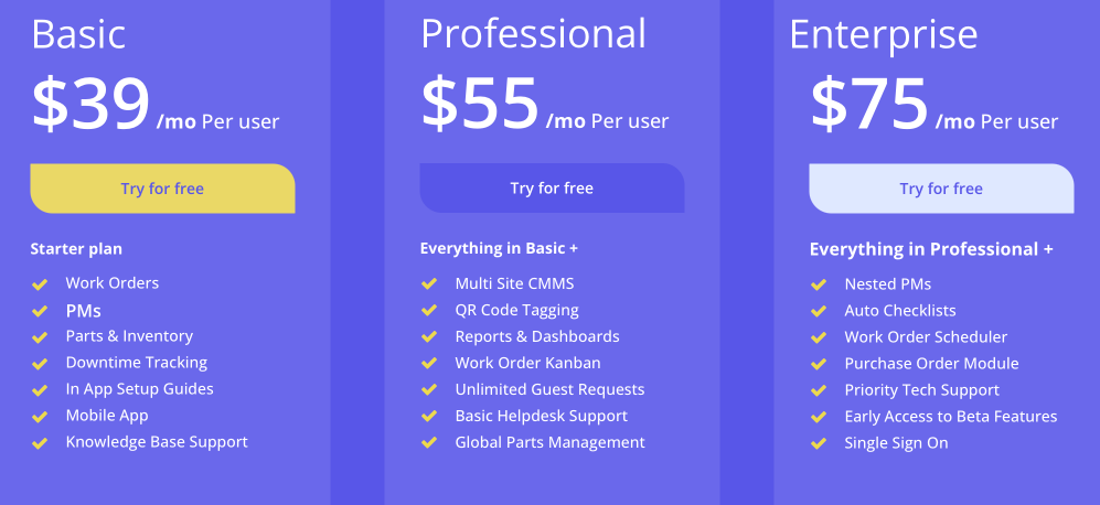 Zoidii dashboard